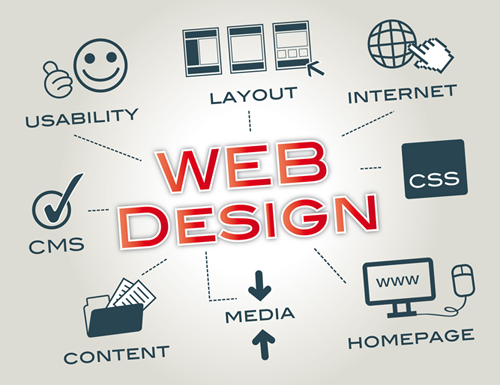 Iowa Web Design & Development